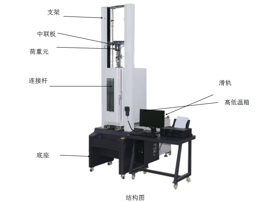拉力試驗(yàn)機(jī)是怎么工作的？